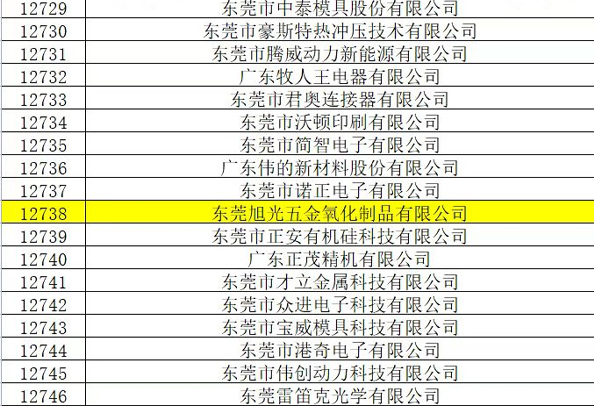 祝贺东莞旭光认定为广东省2022年创新型中小企业